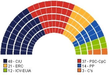 El secuestro de la democracia 3 El secuestro de la democracia