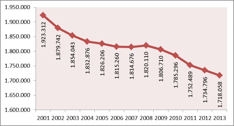 La justicia juvenil en España en datos 9 La justicia juvenil en España en datos