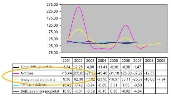La globalización de la inseguridad 13 La globalización de la inseguridad