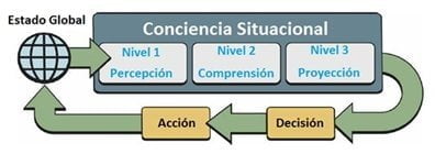 Conciencia situacional y Prevención de Riesgos Delictivos 7 Conciencia situacional y Prevención de Riesgos Delictivos